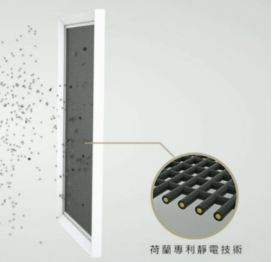 靜電式防霾紗窗